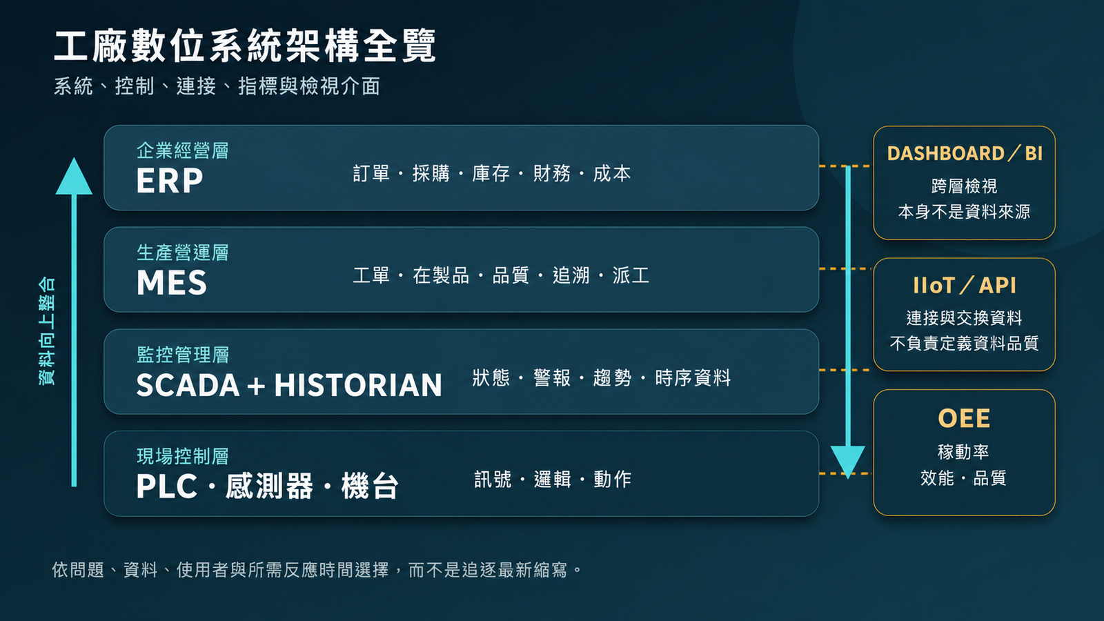 factory system layers